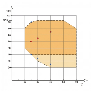 Temperature Humidity Stability Test Chamber