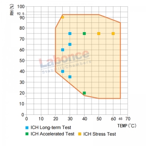 Comprehensive Stability Chamber