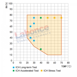 Stability Chamber, Stability test chamber