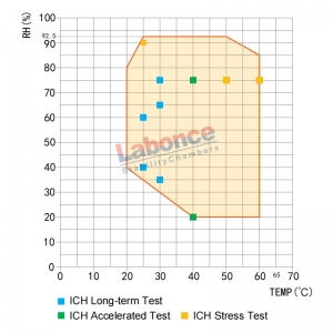 CH Series
