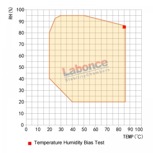 high and low temperature test box